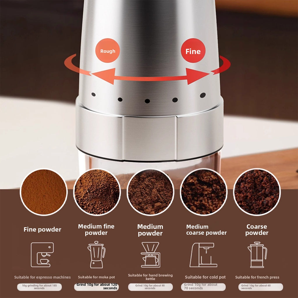 Coffee grinder